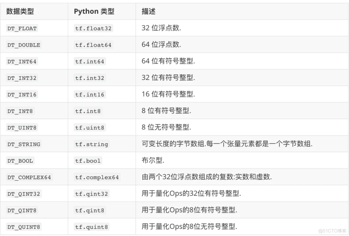 什么是TensorFlow？_TensorFlow_02